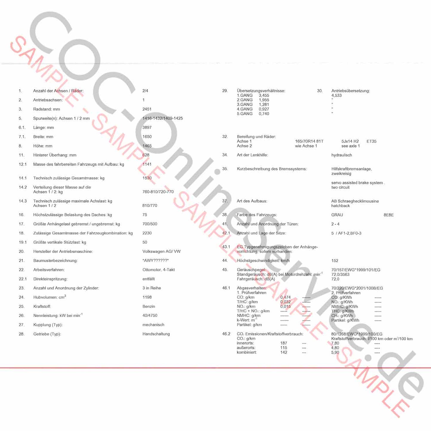 COC dokumenty pre VW Volkswagen (Certificate of Conformity)